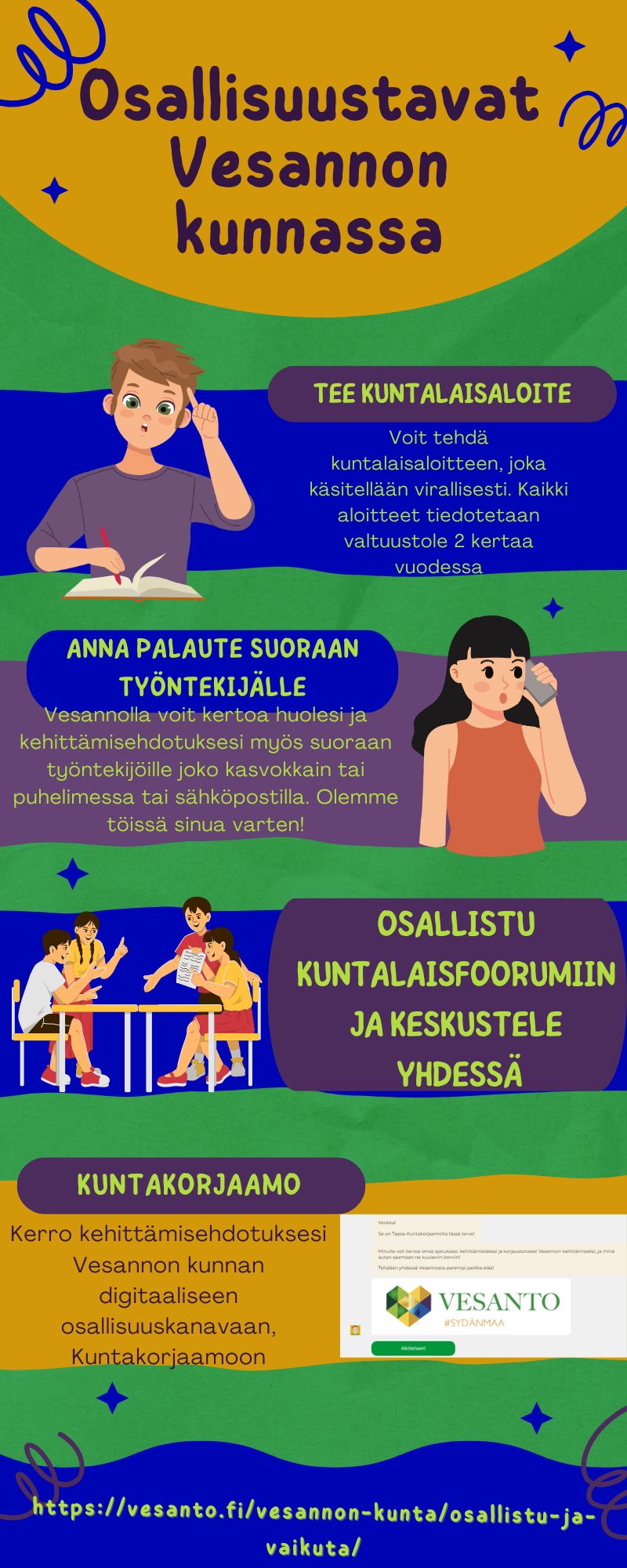 Värikäs suomalainen infografiikka "Osallisuustavat Vesannon kunnassa" kuvaa tapoja osallistua Vesannon kunnan toimintaan. Sisältää palautteen, keskustelun ja digitaalisten ehdotusten osiot, joissa yhteystiedot ja Vesanton logo alareunassa.